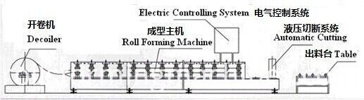 corrugated steel sheet roll forming machine corrugated steel sheet roll forming machine
